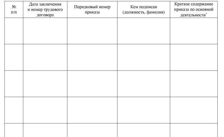 Шаблон журнала регистрации приказов по основной деятельности. Журнал регистрации приказов по основной деятельности в школе. Журнал регистрации приказов по основной деятельности обложка. Журнал приказов по основной деятельности образец. Порядок ведения журнала приказов