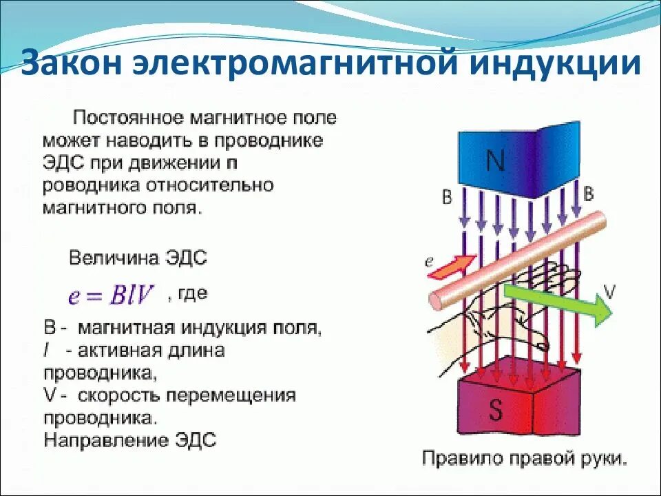 Эдс при изменении магнитного потока. Закон эдс электромагнитной индукции. закон магнитной индукции формула. закон фарадея для электромагнитной индукции. суть закона электромагнитной индукции.