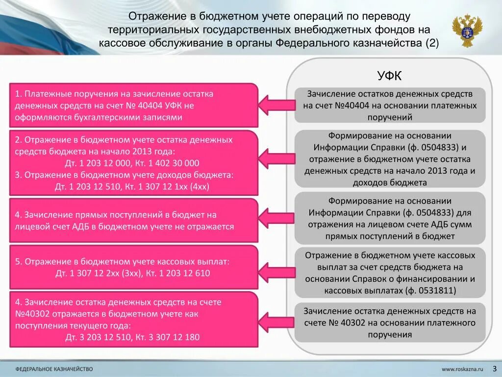 Операции со средствами бюджетов. Выплаты бюджетные и внебюджетные. Ведение бюджетного учета. Бюджетный учет в государственных органах. Финансовые органы это в бюджетном учете.