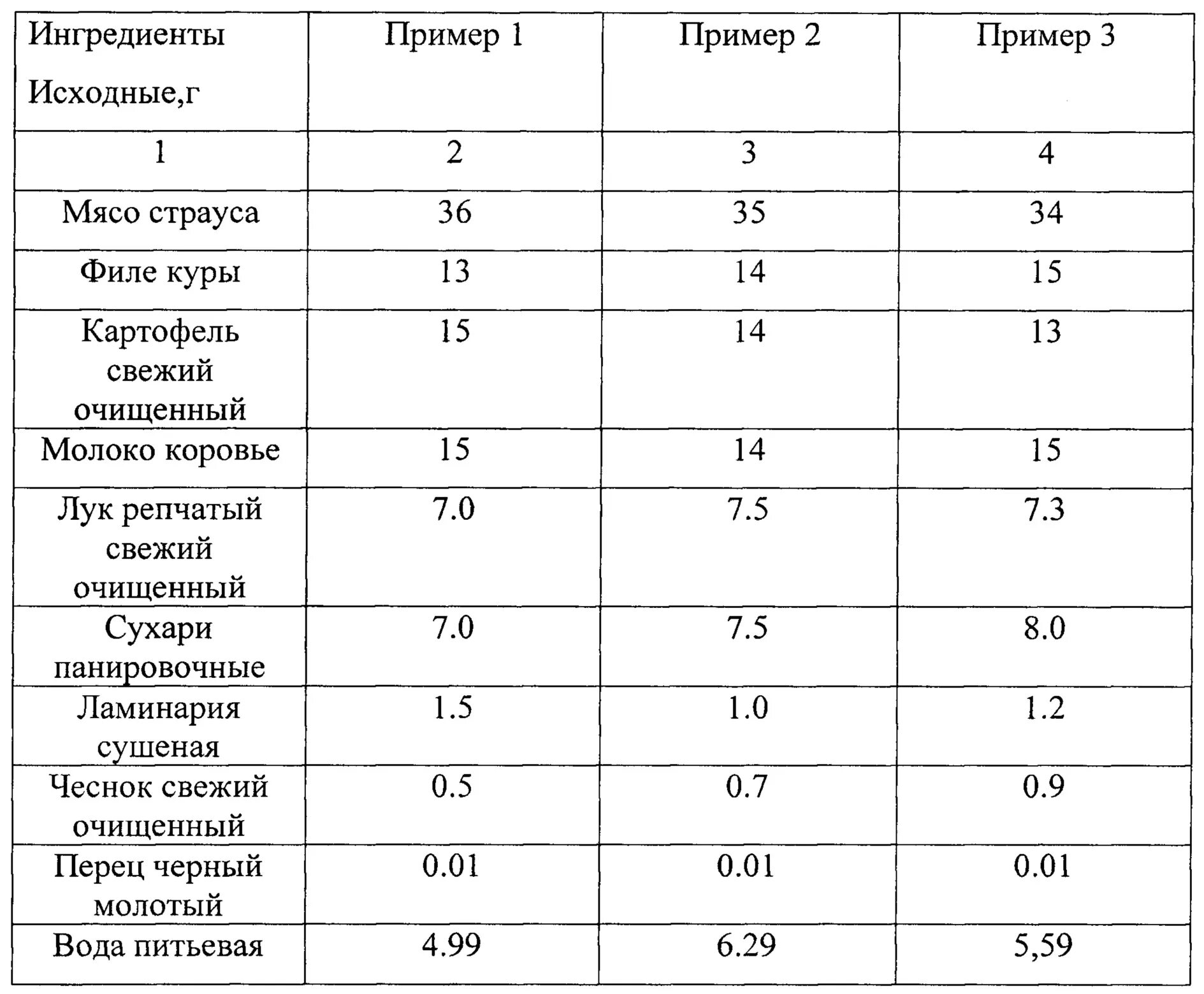 Процент потерь при тепловой обработке куриного филе. Процент отхода куриной грудки. Потери при обработке куриного филе. % Отходов у куриного филе. Обработка куриного филе