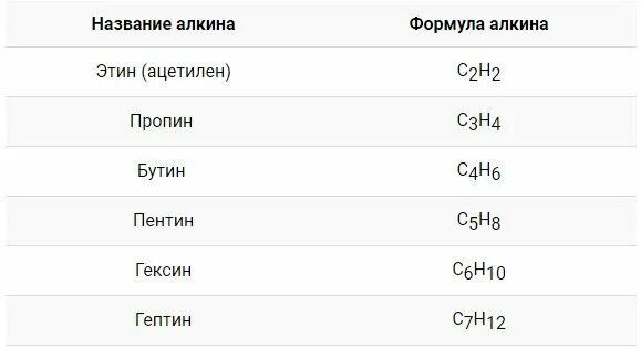 Алкины общая формула Гомологический ряд. Алкины Гомологический ряд алкинов. Формулы алкинов и их названия. Формула алкинов.