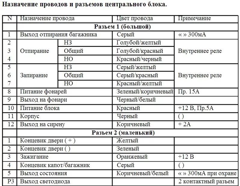 Ls 50 10. Сигнализация Leopard LS 50/10. Схема Leopard LS 50/10. Leopard LS 50/10 схема подключения. Схема подключения сигнализации Leopard LS 60/10.