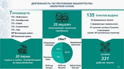 Год республики башкортостан 2021