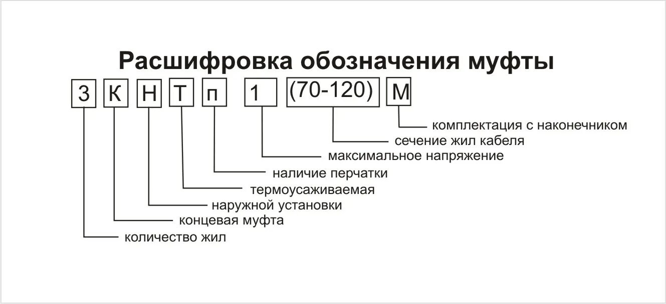 Муфта 3стп-10 расшифровка. Расшифровка муфт кабельных. Расшифровка муфт кабельных обозначения марки 1пст500в. Муфта кабельная 10стп расшифровка обозначения.