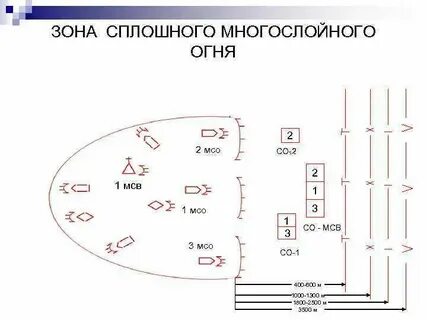 Рубежи огня