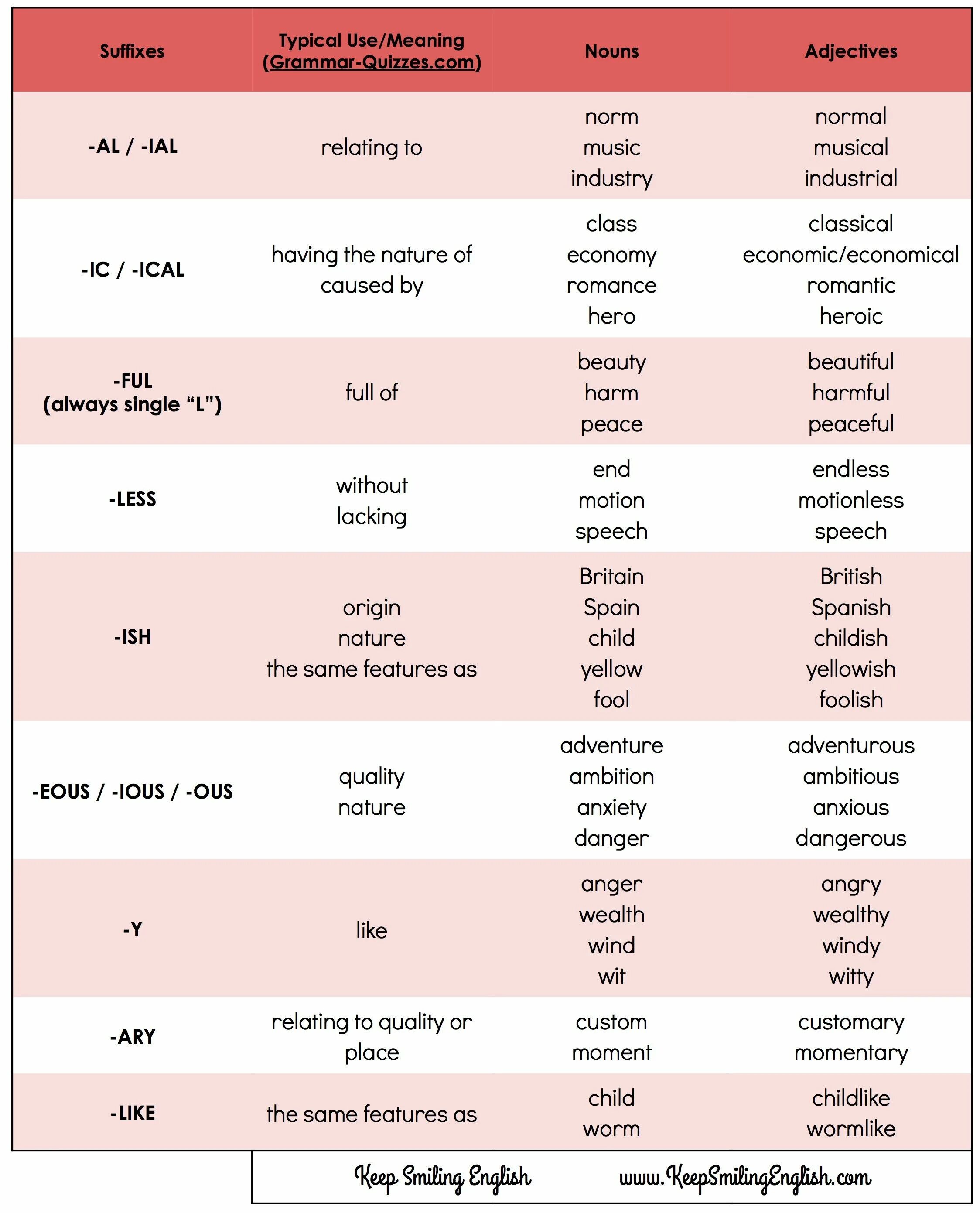 Suffixes in English таблица. Суффикс ous в английском языке. Суффикс ARY В английском языке. Adjective forming suffixes