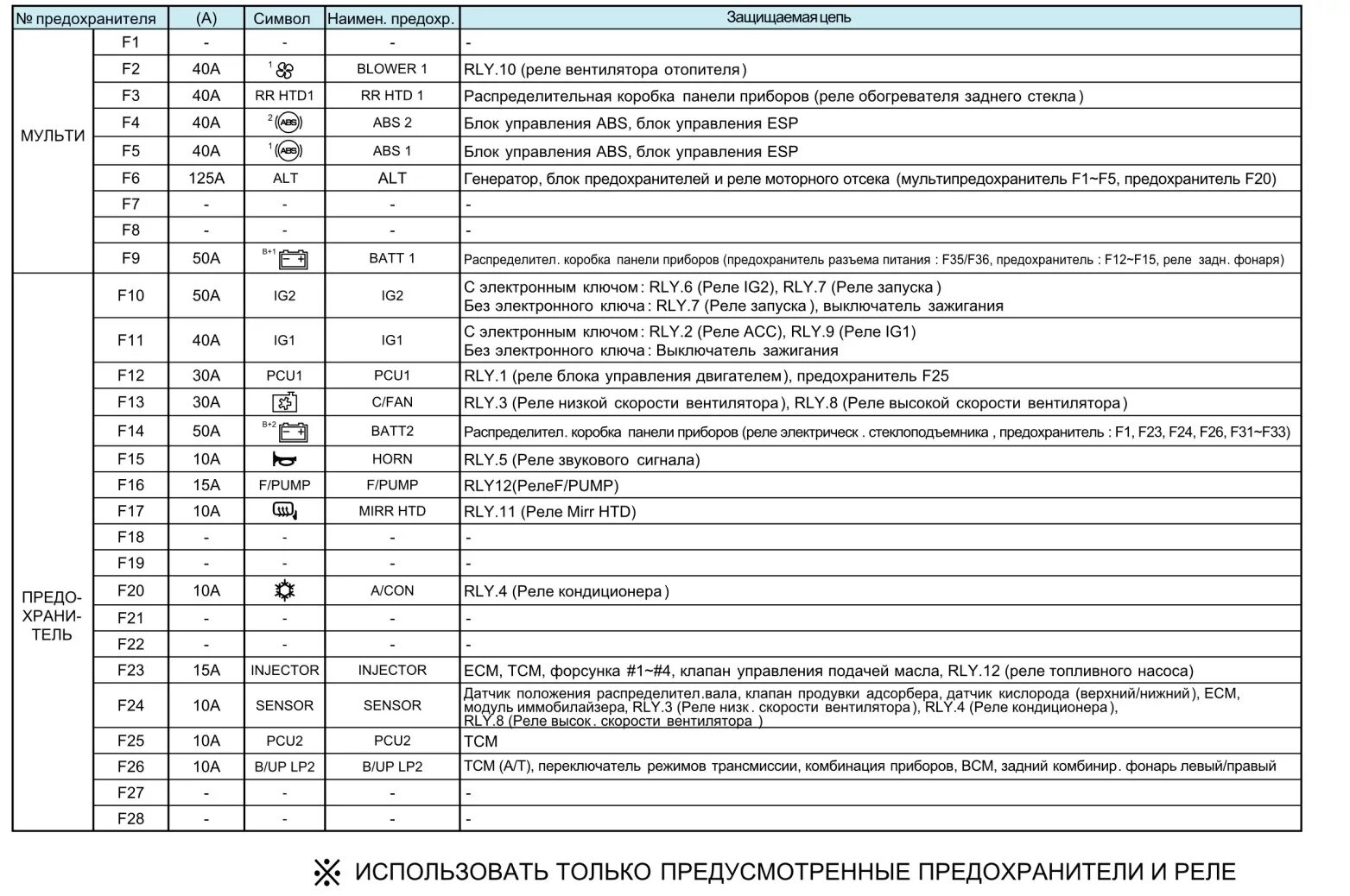 схема предохранителей киа рио 3. блок предохранителей киа рио 3 схема. схема предохранителей рио. реле сигнала киа рио 3. блок предохранителей kia rio 2.