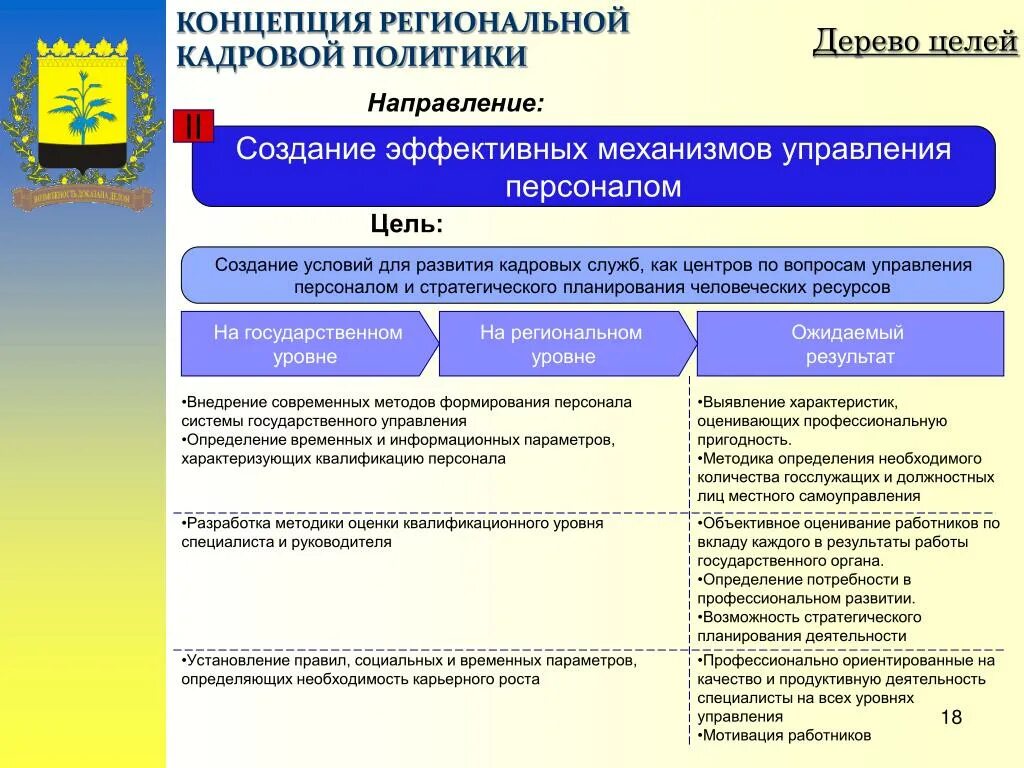 Региональная государственная кадровая политика