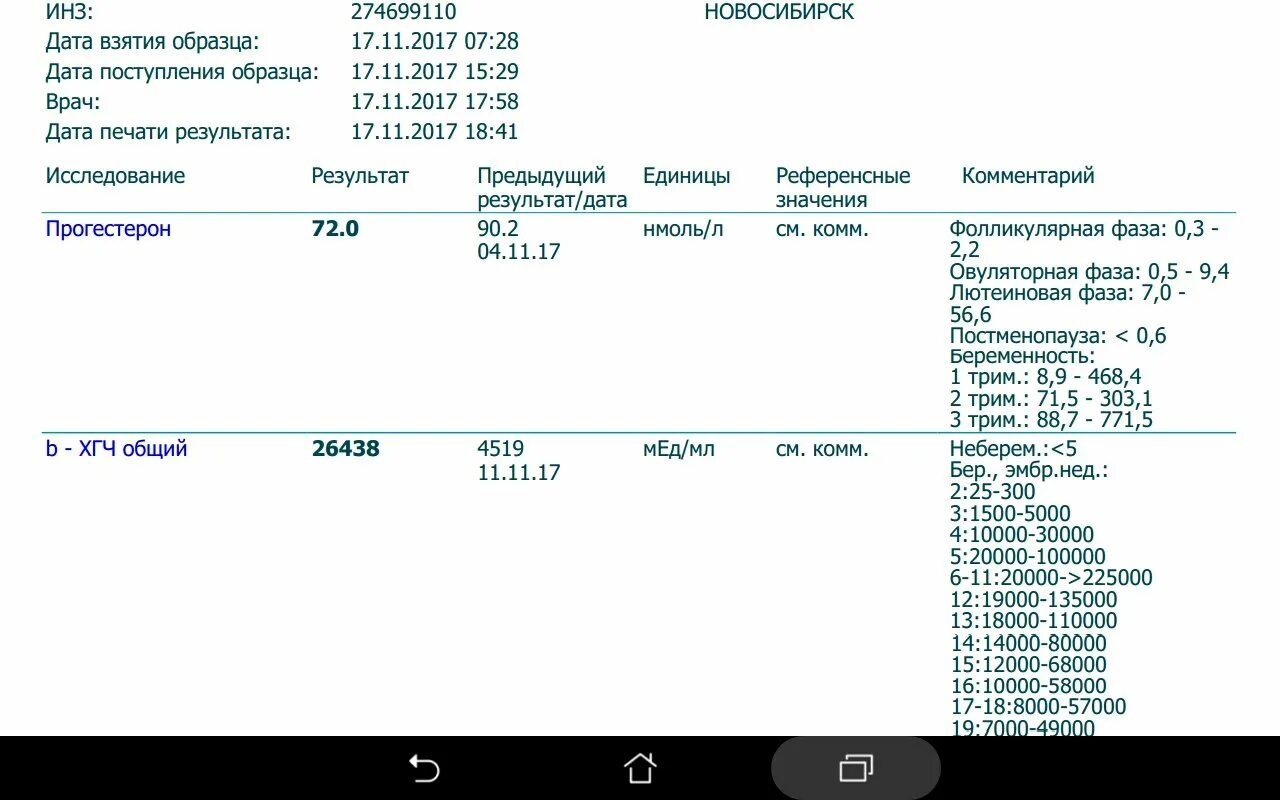 Какой хгч на 4 неделе. Образец анализа хгч при беременности. анализ крови хгч на беременность на ранних сроках расшифровка. хгч при беременности на ранних сроках. анализ на хгч беременность ранних сроках расшифровка.