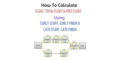 Float on float off