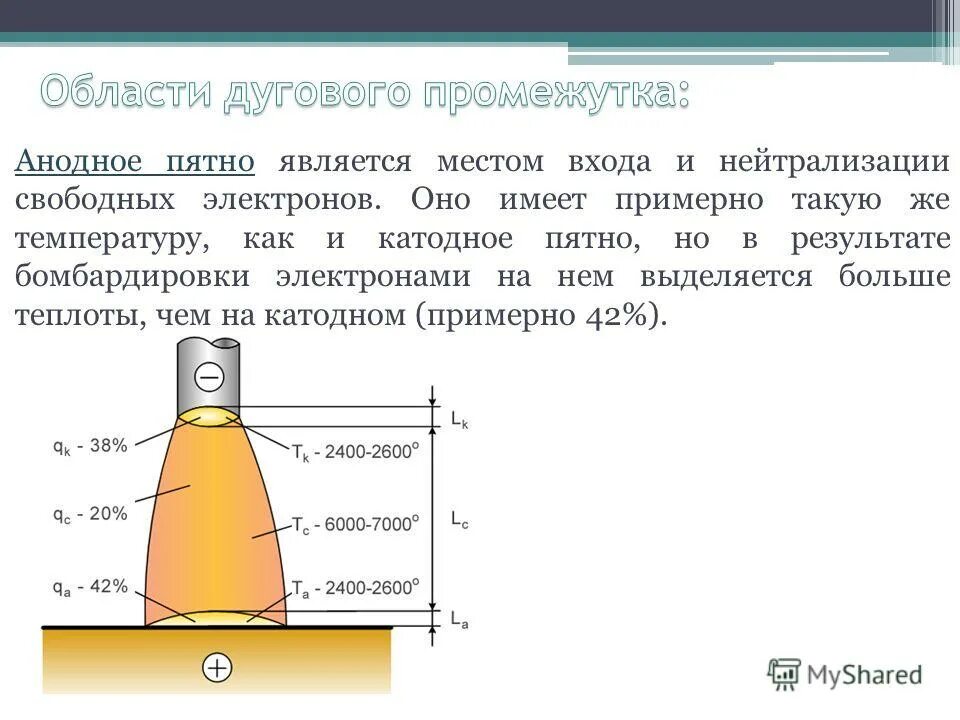 Сварочная дуга строение сварочной дуги. Строение сварочной дуги. Зоны строения сварочной дуги. Анодная область сварочной дуги. Какая зона сварочной дуги называется анодным пятном.