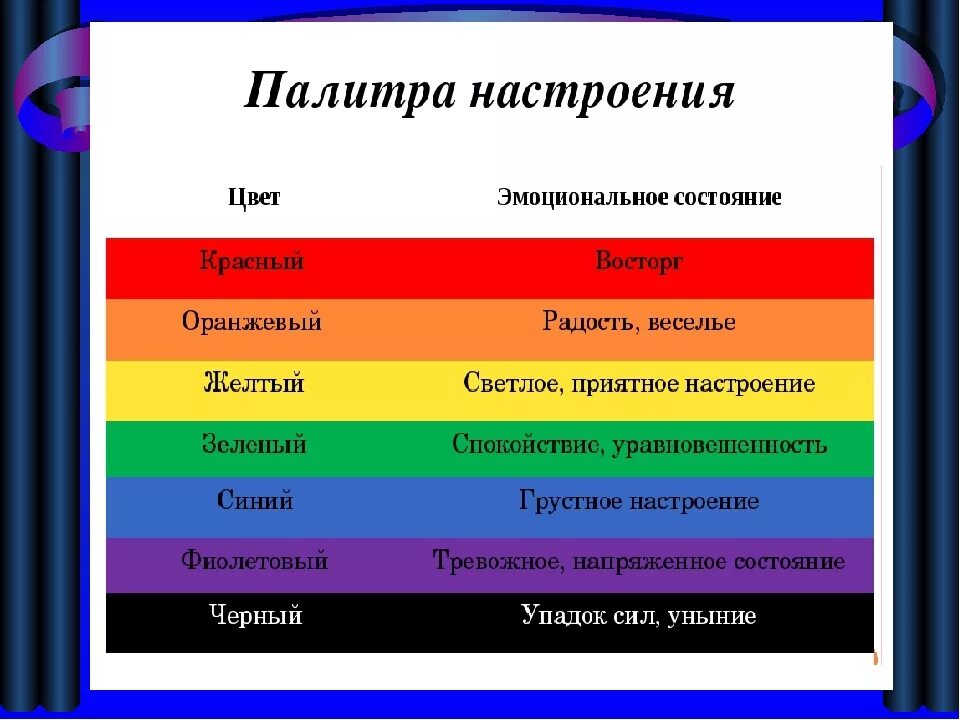 Выбери синий или черный. Что означают цвета в психологии. Цвета настроения в психологии. Палитра цветов психология. Синий и желтый цвет в психологии.