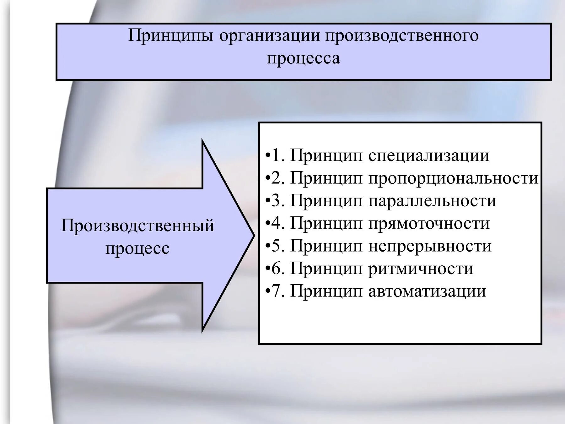 Принципы организации производственного процесса. Принципы организации производственного процесса пропорциональность. Принцип специализации производственного процесса. Принцип непрерывности организации производственного процесса.