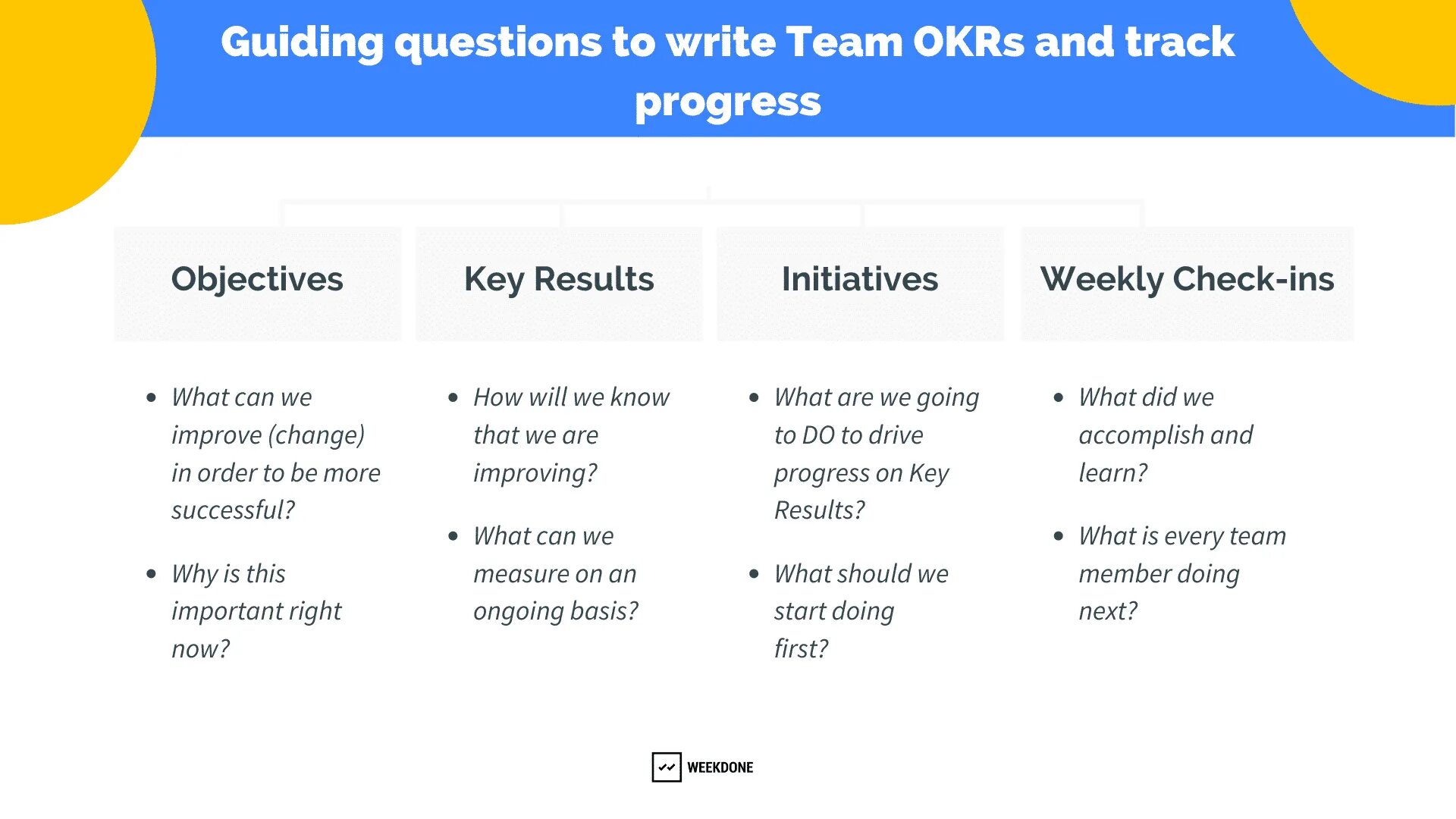 Outcomes keys. Objectives and Key Results. Задания для практики objectives and Key Results. Objective and Key Results ЯНАО. OKRS.