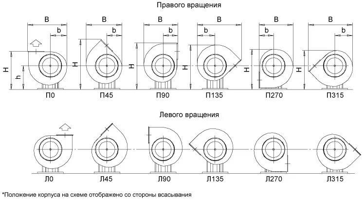 Как определить вентилятора. Дымосос правого и левого вращения схема. радиальный вентилятор п90. направление вращения радиального вентилятора. вентилятор радиальный 315.