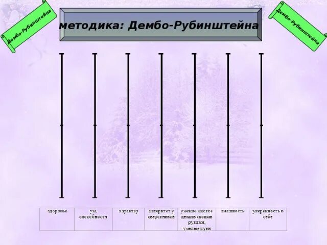 Шкала самооценки Дембо-Рубинштейн. Методика Дембо-Рубинштейн самооценка. Т.Дембо и с.Рубинштейном. Методики т.Дембо-с.Рубинштейна. Методика дембо рубинштейн прихожан