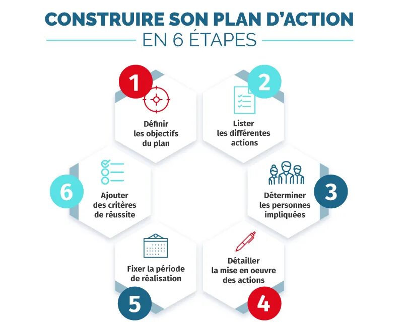 Plan d'Action. Блоггер Plan d. Action Group. Plan d Action commercial. Un plan