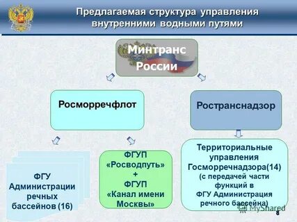 Проекты в сфере транспорта