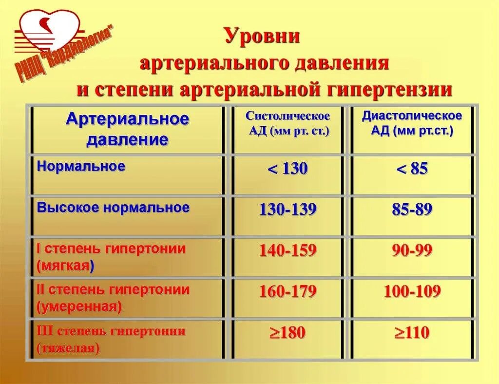 Гипертония какая болезнь. Гипертоническая болезнь II стадии. Гипертония 1 степени. Гипертоническая болезнь показатели ад. Гипертоническая болезнь 2 степени показатели.