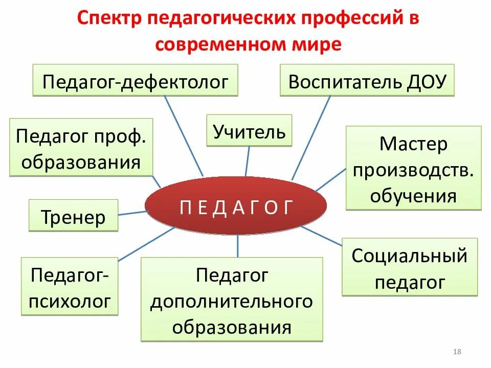 Кем был мастер по образованию