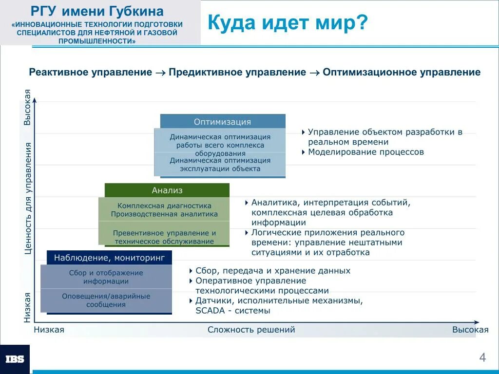 РГУ нефти и газа схема. РГУ имени Губкина схема университета. Схема территории РГУ нефти и газа. Иерархия РГУ Губкина. Ргу лк