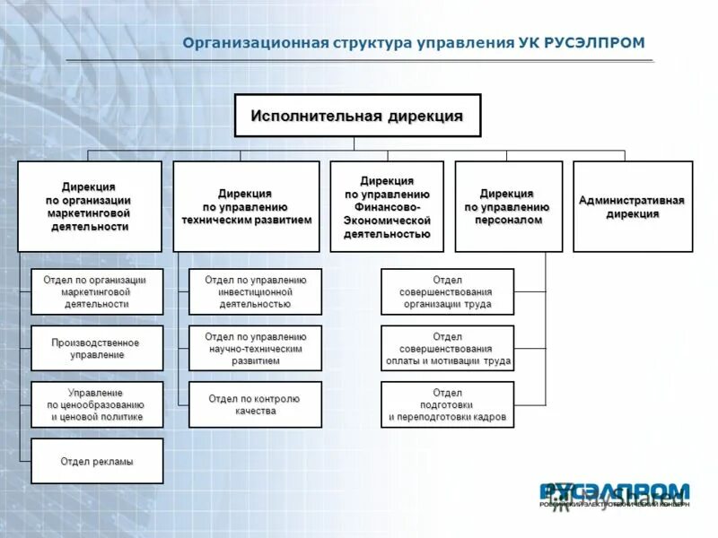 Дирекция развития объектов здравоохранения