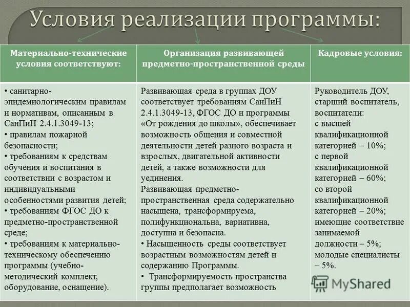 Названия сред программирования. Программа для задачи по информатике. Меры господдержки фермеров. Соответствует условиям программы. Соответствует условиям программы.