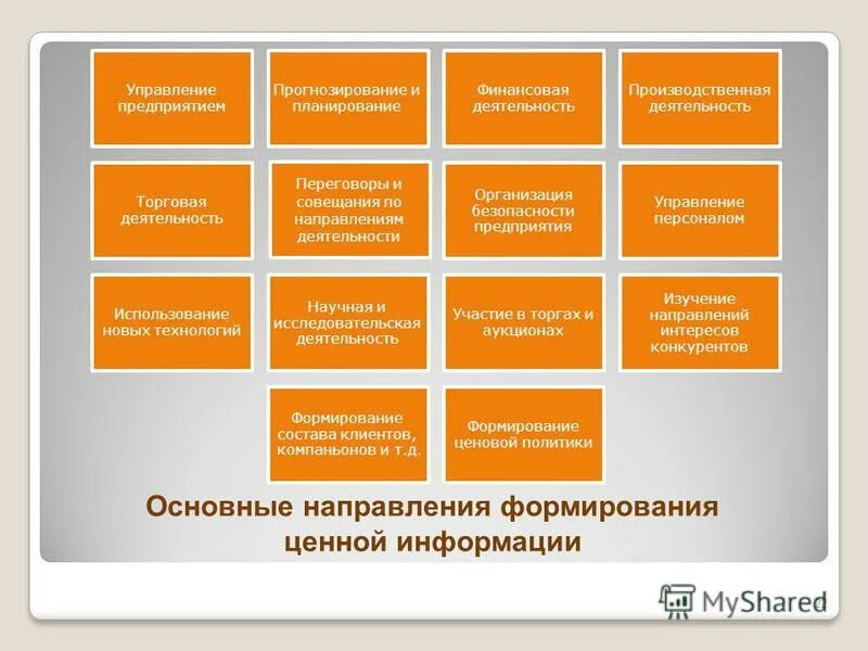 Производственно финансовый план сельскохозяйственного предприятия. Сущность личного финансового планирования. Финансовое планирование деятельности предприятия. Организация финансового планирования. Планирование хозяйственной деятельности предприятия.