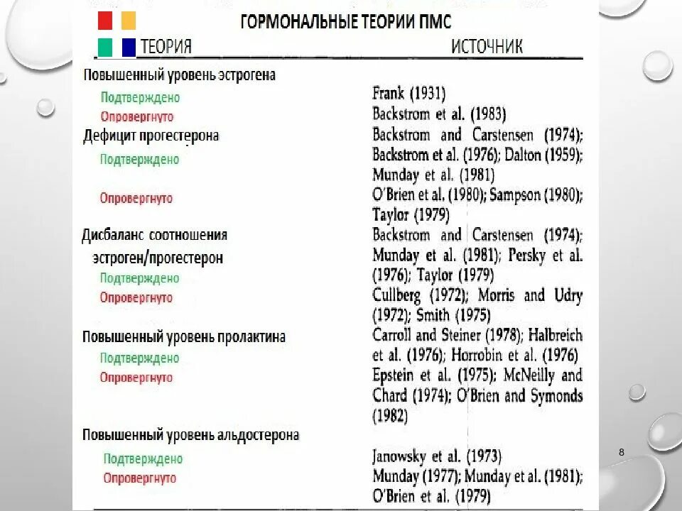 Пмс отличить