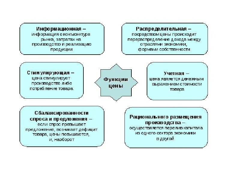 Категории рыночной экономики. Основные категории рыночной экономики 8 класс технология. Основные категории рыночной экономики 8 класс презентация технология. Категории экономических систем. Основные категории рыночной экономики