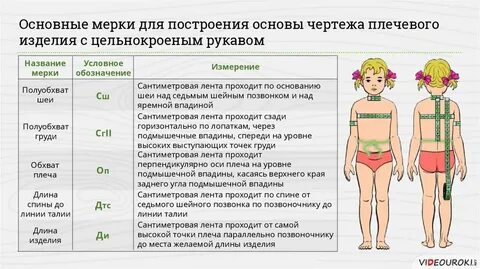 Мерки для построения чертежа плечевого изделия