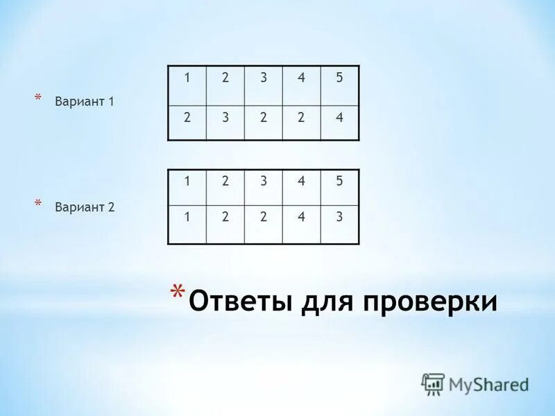 Двоичное кодирование вариант 1 ответы. Способы кодирования двоичных чисел. Символ двоичного кодирования. 7 тест двоичное кодирование вариант 1 ответы. Ответы для самопроверки.