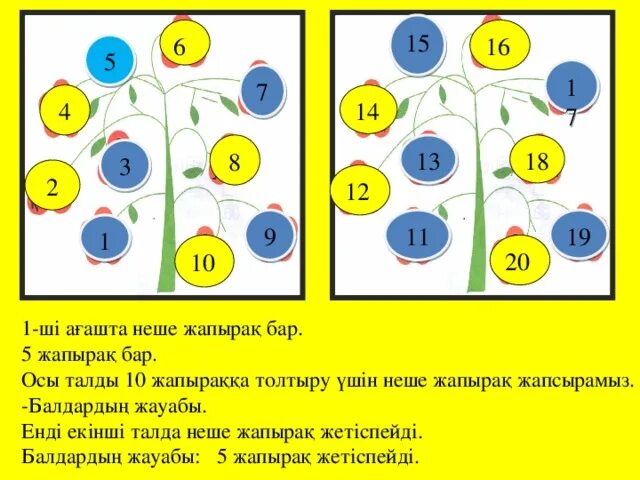 11 20 дейінгі сандар. Сандар. Математика тапсырмалары Мад. 1-20 Сандар. Сандар 11-20.