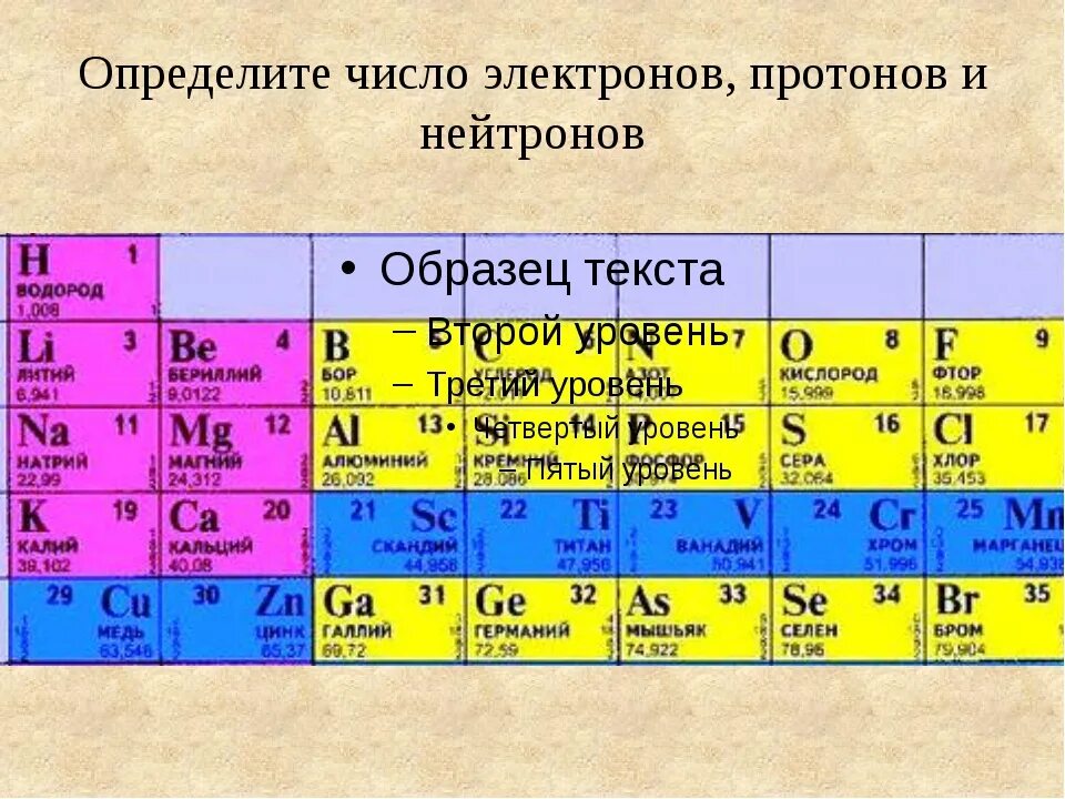Число протонов и нейтронов в химическом элементе. Протоны в таблице Менделеева. Число протонов нейтронов и электронов. Таблица химических элементов и их электронов.