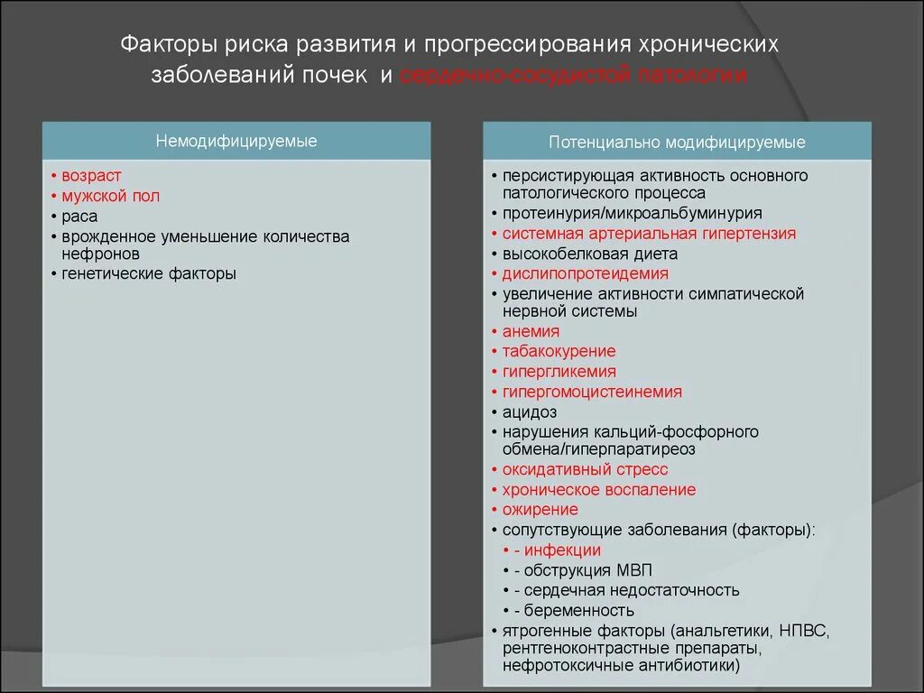 Факторы риска кровотечений. Немодифицируемые факторы риска. Факторы риска развития заболеваний почек. Факторы риска и прогрессирования хронической болезни почек. Факторы риска АГ модифицируемые и немодифицируемые.