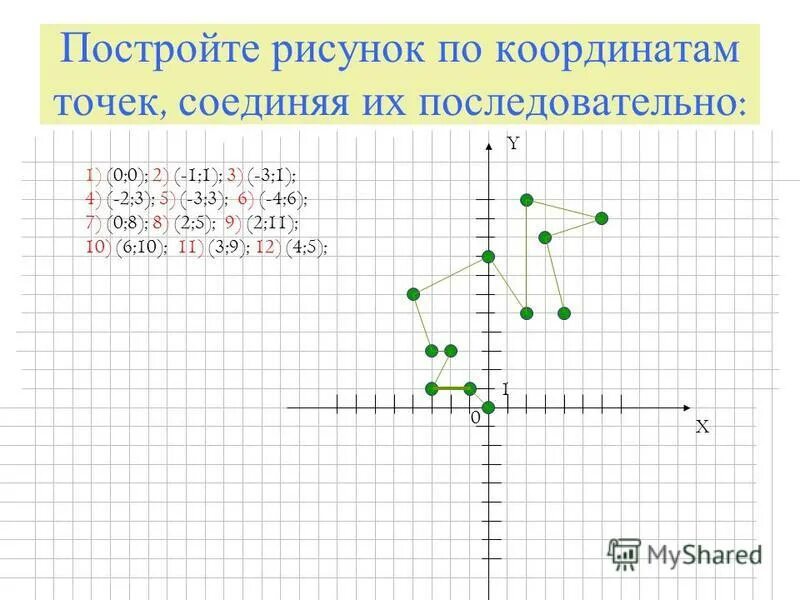 Постройте рисунок по точкам