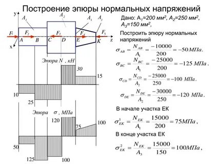 Проверить прочность стального бруса