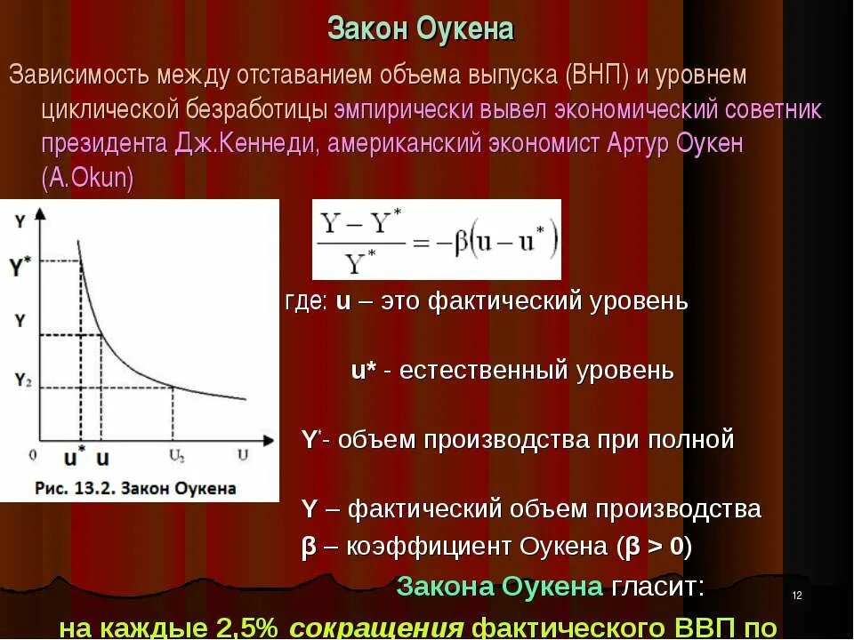 Безработица и ввп зависимость. Закон оукена безработица. социально-экономические последствия безработицы закон оукена. раскройте содержание закона оукена. закон оукена это в экономике.