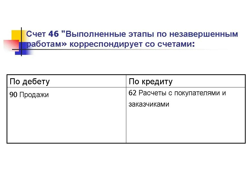 46 счет бухгалтерского. Выполненные этапы по незавершенным работам. 46 Счет проводки. Счет 46 выполненные этапы по незавершенным работам. Учет выполненных этапов по незавершенным работам.