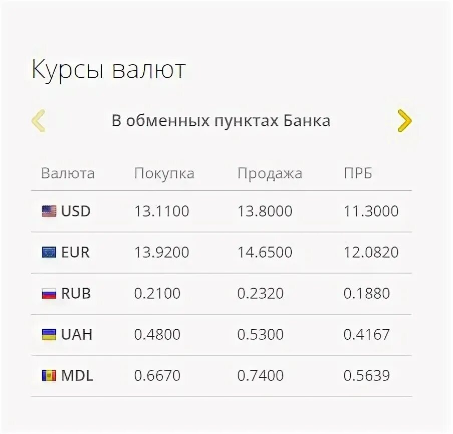 Курс рос на сегодня. Курсы валют. Курс валют на сегодня. Курсы валют в Молдове. Курс доллара.