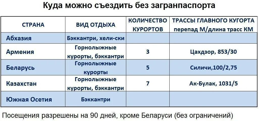 Поехать разрешить. Поехать разрешить