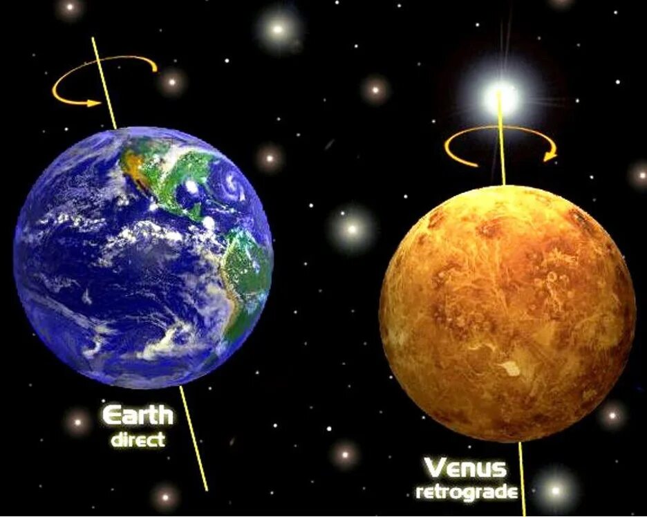 Планеты против часовой стрелки. Ретроградное вращение Венеры.