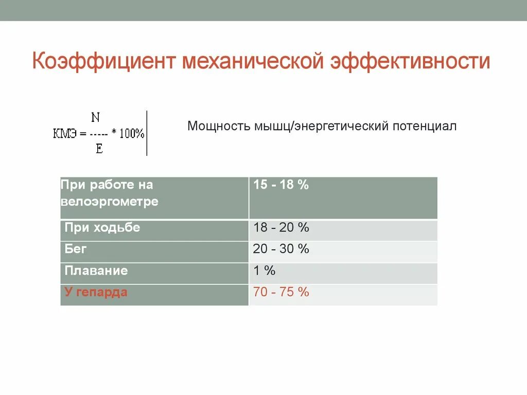 Коэффициент механической эффективности. Механическая эффективность. Коэффициент механической эффективности в биомеханике. Коэф результативности. Коэффициент 3.3