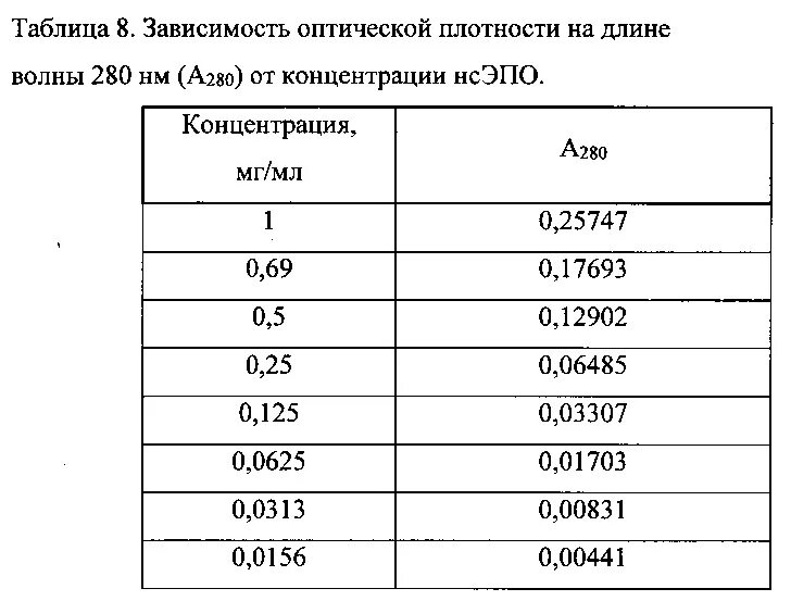 Как определить плотность среды. Оптическая плотность таблица. оптическая плотность среды таблица. коэффициент оптической плотности. от чего зависит оптическая плотность среды.