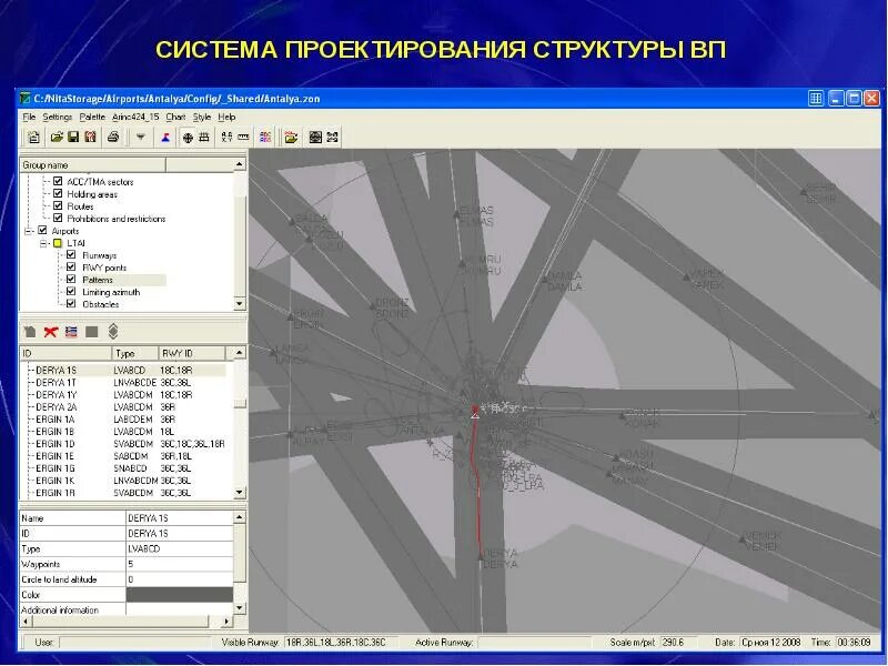 Структурировать проект. Структура проектирования. проектирование систем. структурное проектирование. пантерный проектирование структурные.