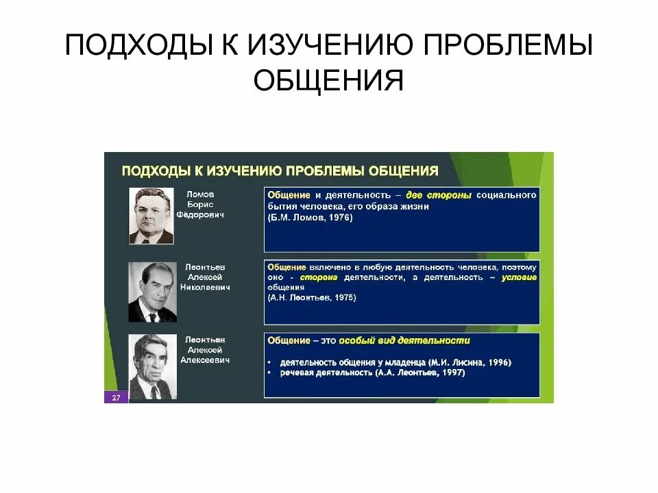 Какие проблемы общения. Подходы к изучению проблемы. подходы к изучению общения. подходы к изучению коммуникации. современные подходы к проблеме общения..