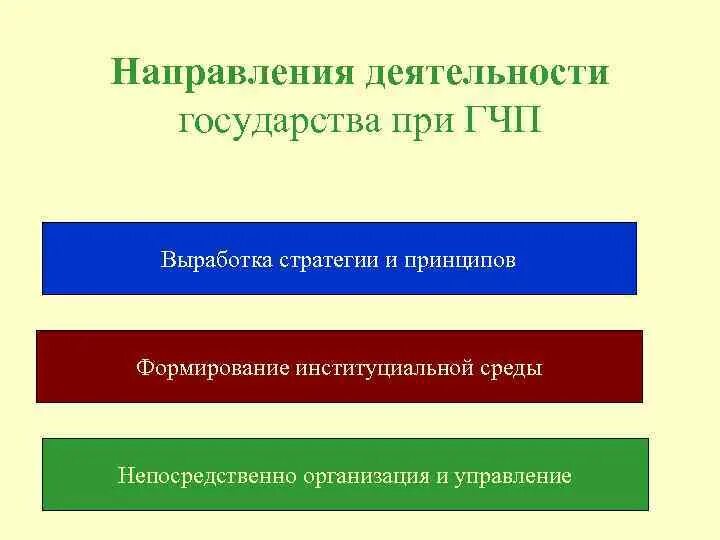 Направления деятельности государства. Направления деятельности государства государства. Главные направления деятельности государства это. Направления деятельности государства в экономике. Направления экономической деятельности государства