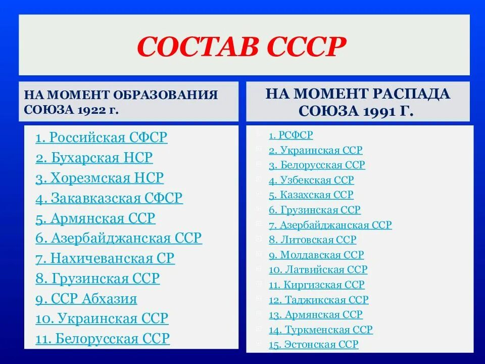 Состав СССР. Состав СССР Республики. Страны СССР состав список. СССР страны входящие в состав. Какие республики входили в бывший ссср