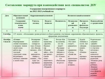 План индивидуальной работы с детьми в старшей группе по всем областям