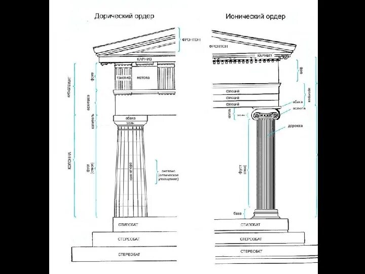 Тесте ордер. Римско-дорический ордер. Дорический ордер древнего Рима. Дорический ордер в архитектуре древней Греции. Дорический ордер по Палладио.